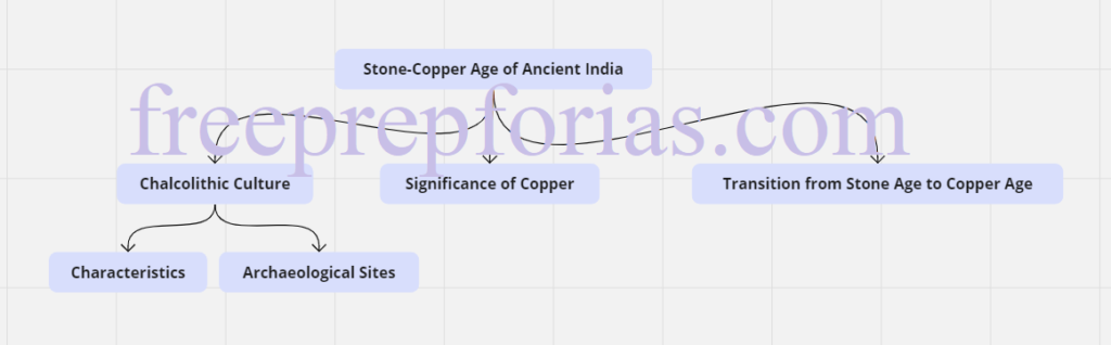 Copper in the Harappan Age